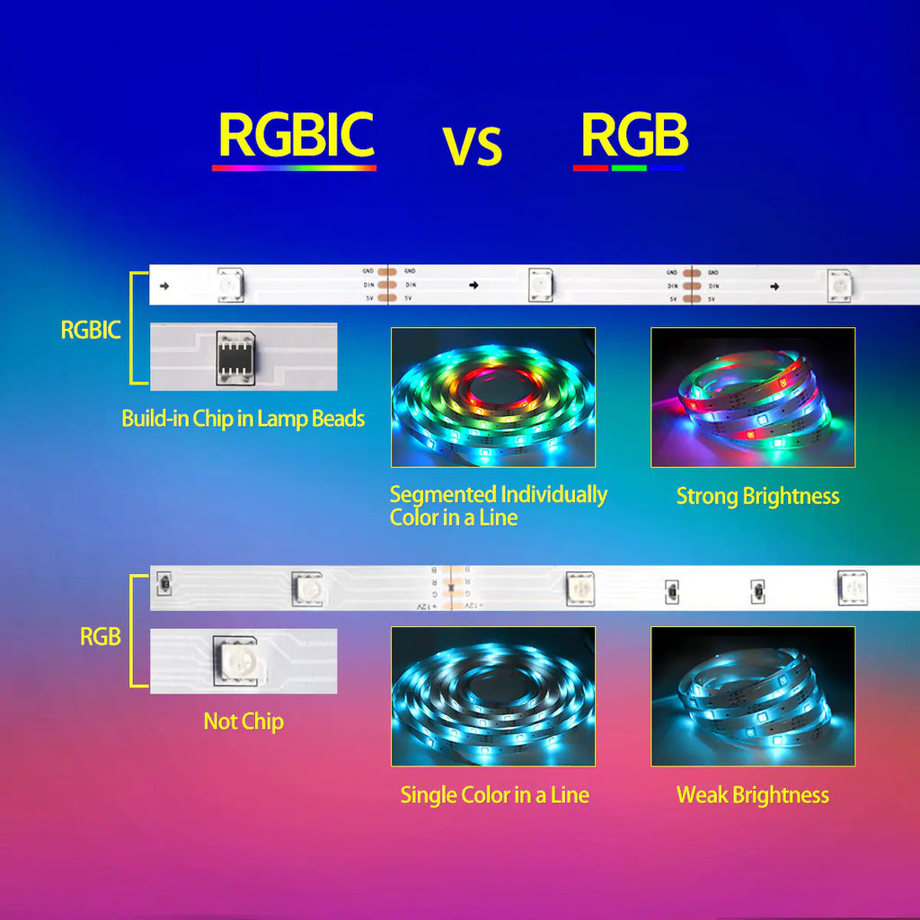 Smart LED RGBIC Dream Color Strip Light with Music Sync